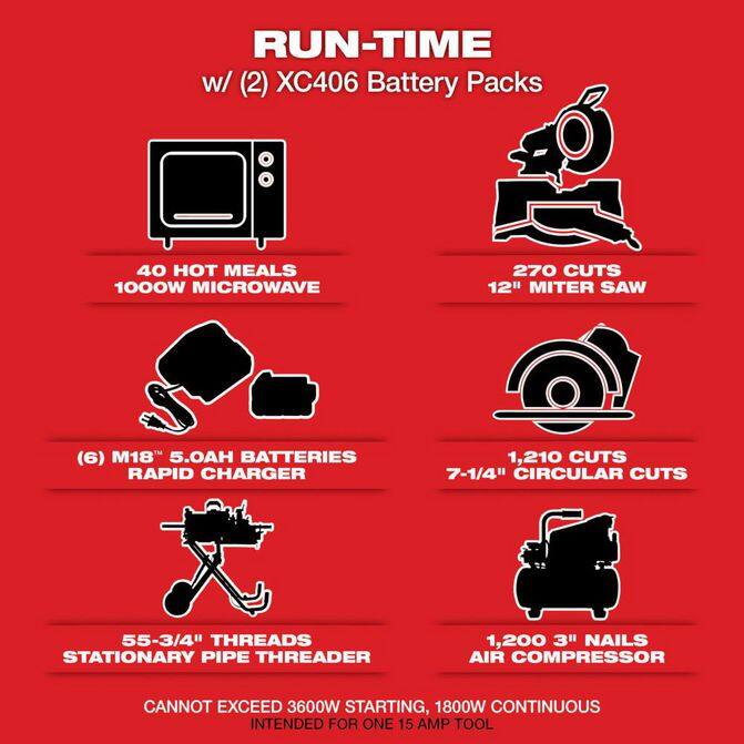 MWKMILWAUKEEMXF0022XC